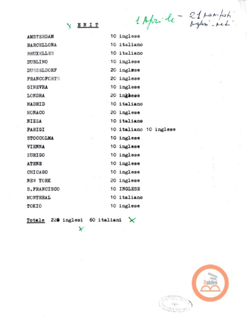 Premio Roma '70 - promozione e pubblicità