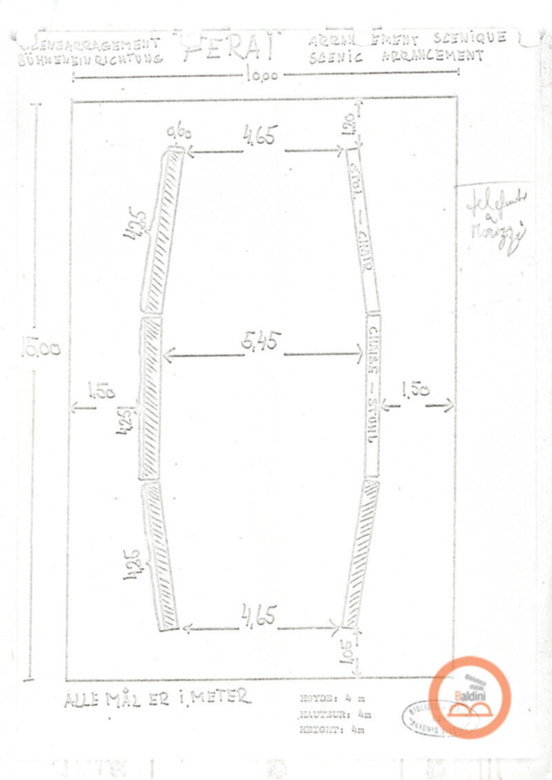 Spettacolo Ferai - dati tecnici