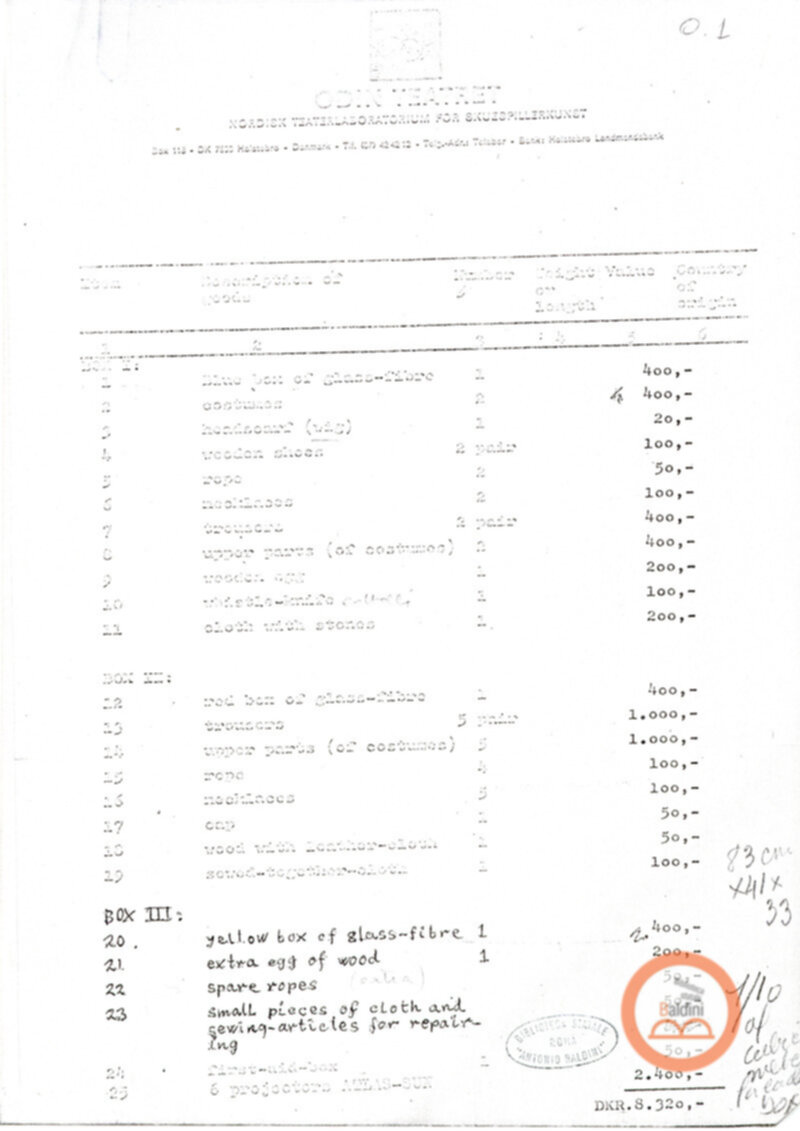 Spettacolo Ferai - dati tecnici