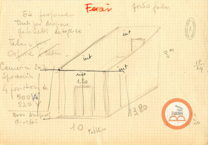 Spettacolo Ferai - dati tecnici