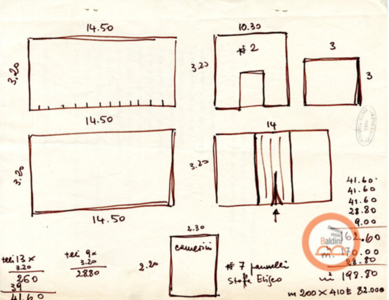 Spettacolo Ferai - dati tecnici