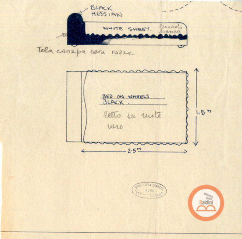 Macbeth - dati tecnici