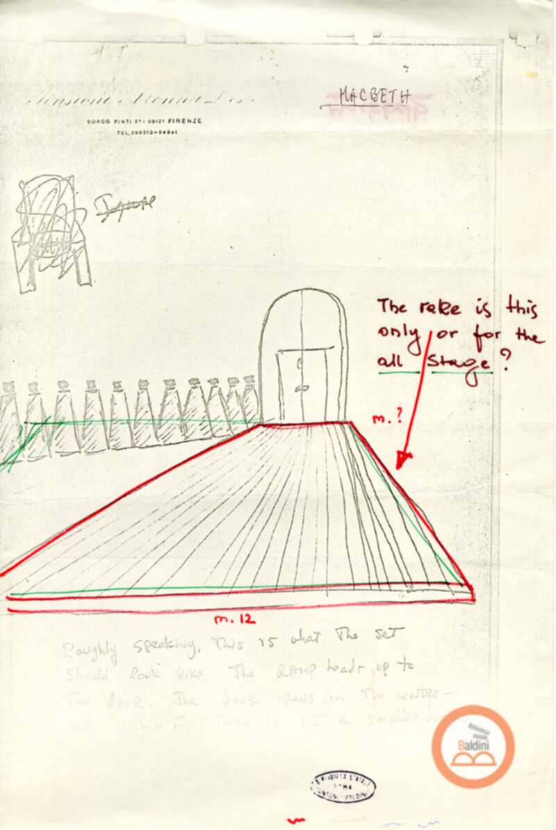 Spettacolo Macbeth - corrispondenza