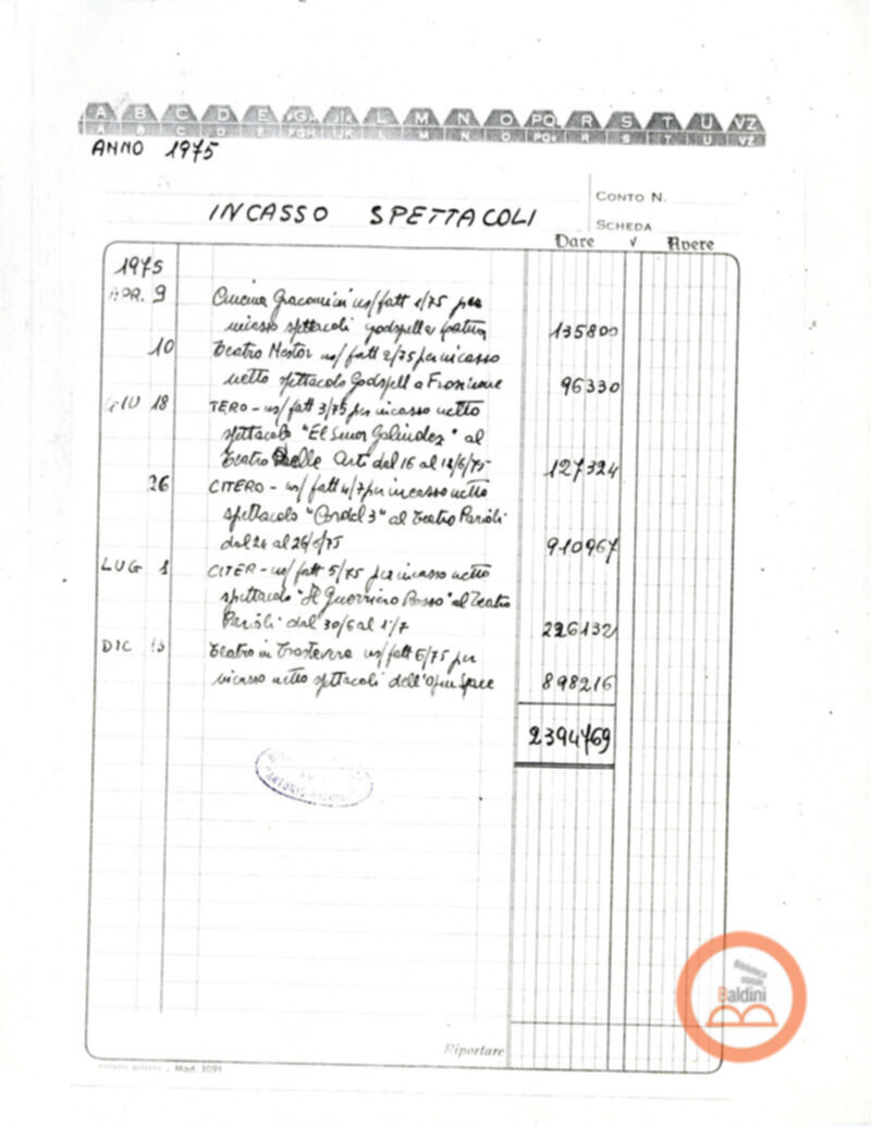 Teatro Club 1975 - spese sostenute
