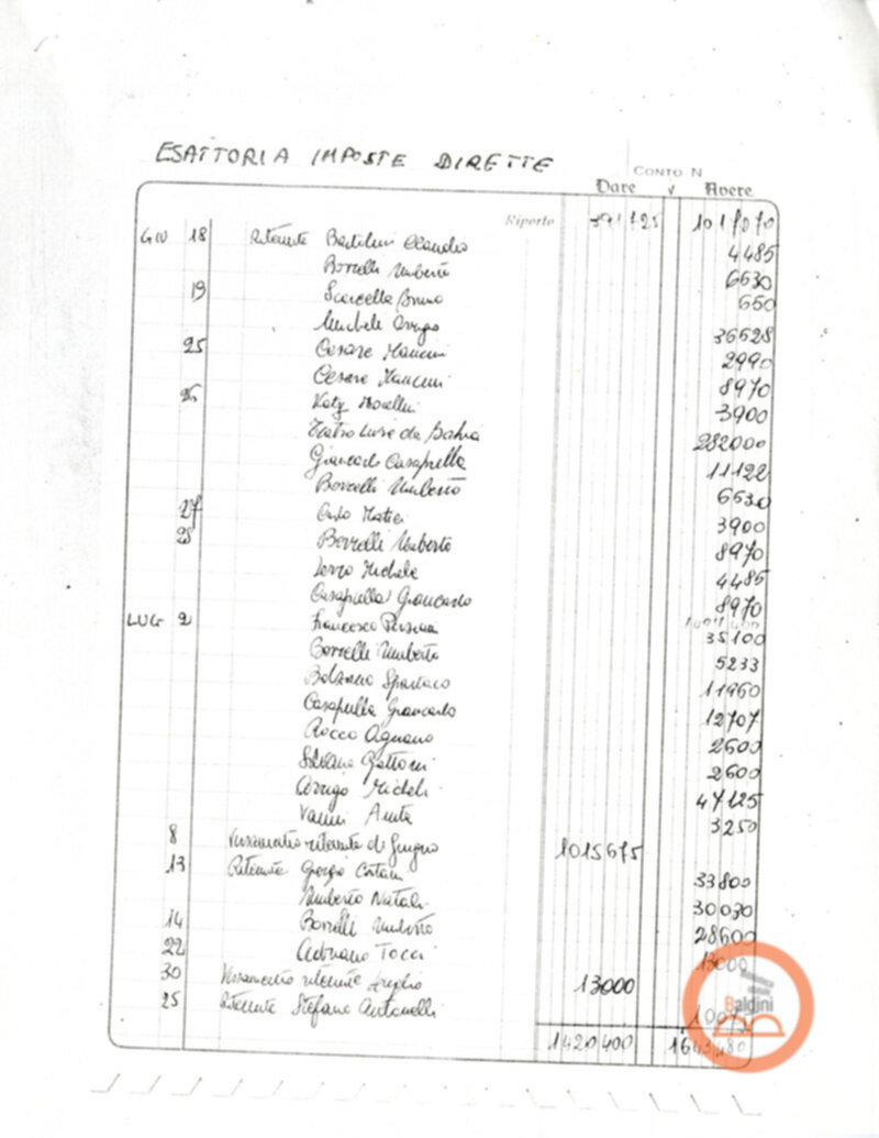 Teatro Club 1975 - spese sostenute