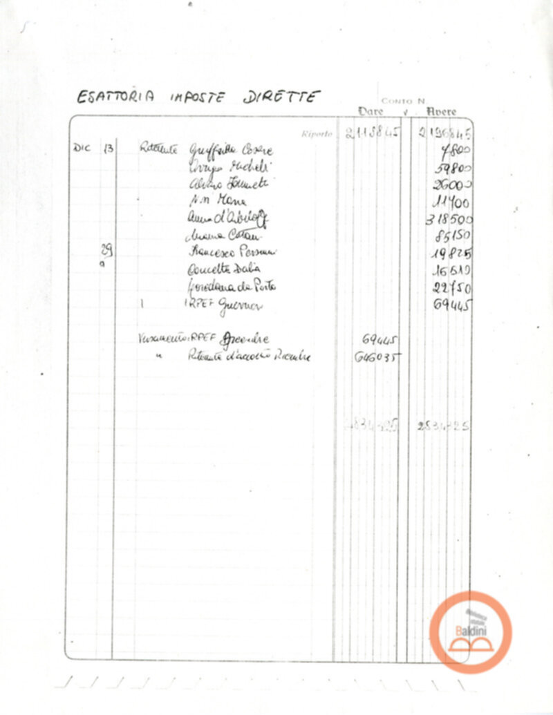 Teatro Club 1975 - spese sostenute