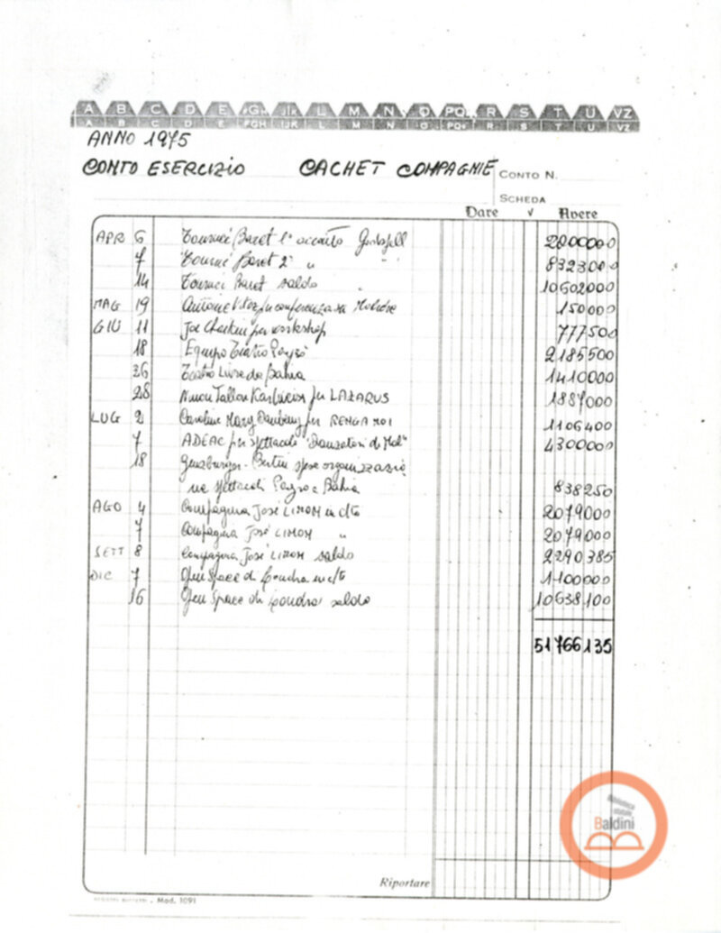 Teatro Club 1975 - spese sostenute