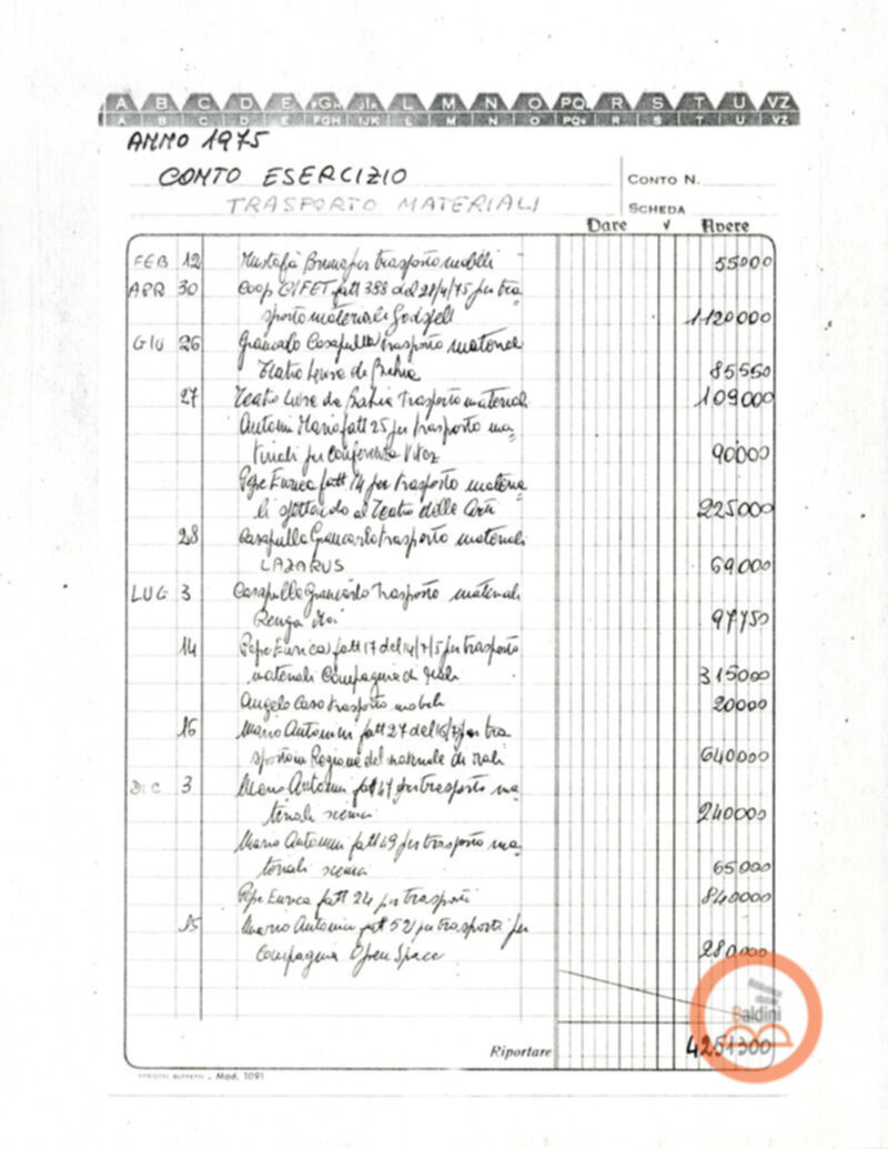 Teatro Club 1975 - spese sostenute