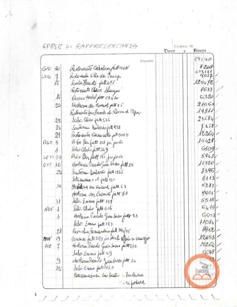 Teatro Club 1975 - spese sostenute