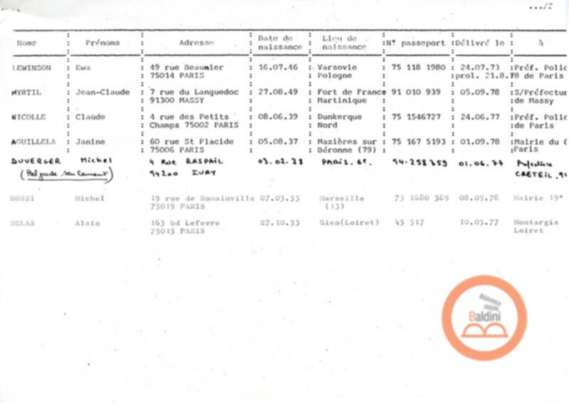 Compagnia del Théâtre des Quartiers d'Ivry - elenco e passaporti degli artisti